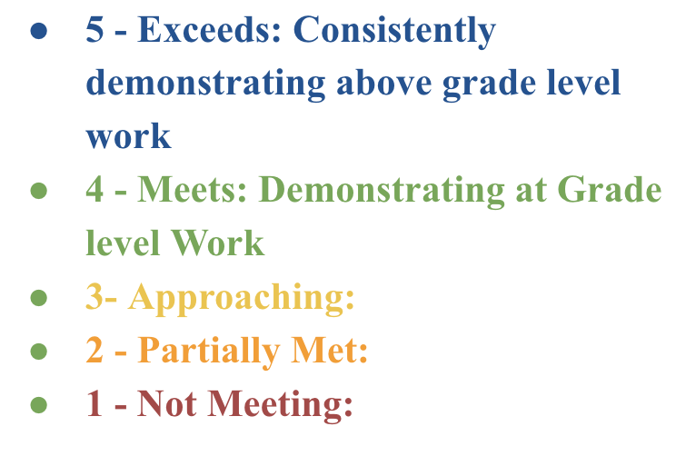 Standards-based grading key